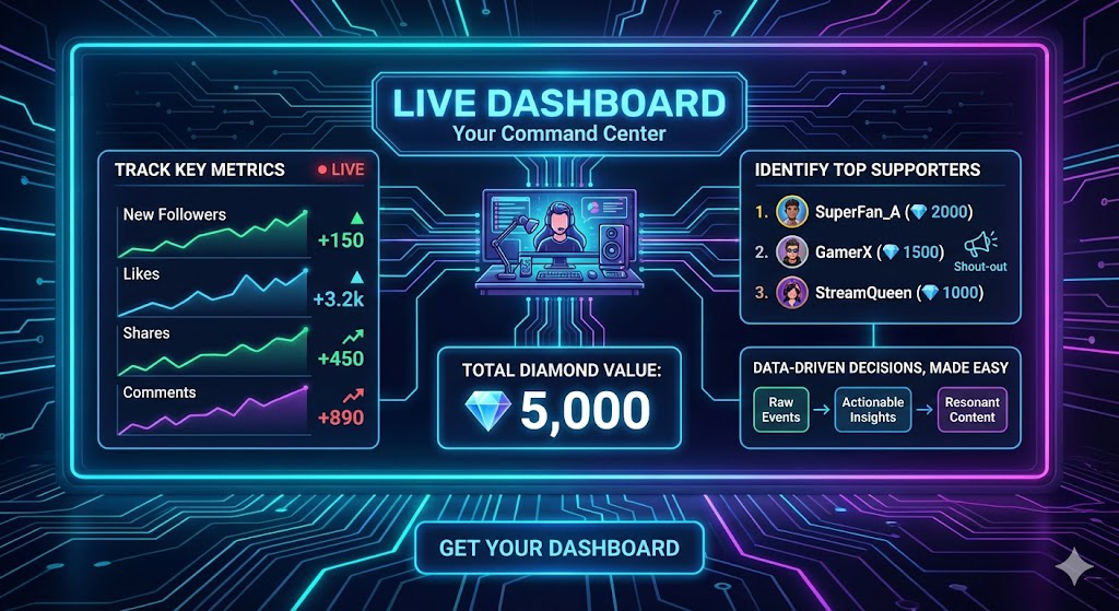 A large showcase of the live dashboard.